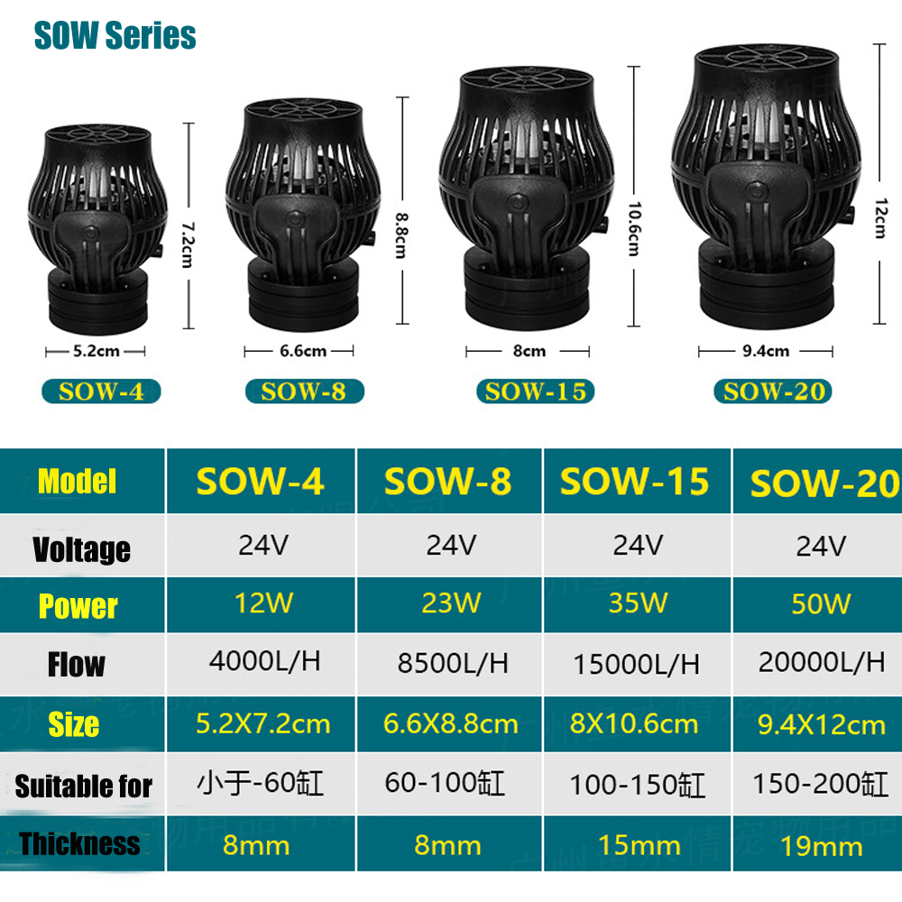 SOW Aquarium Sine Wave Pump Ad - Marine Aquarium Wave Maker recension och pris