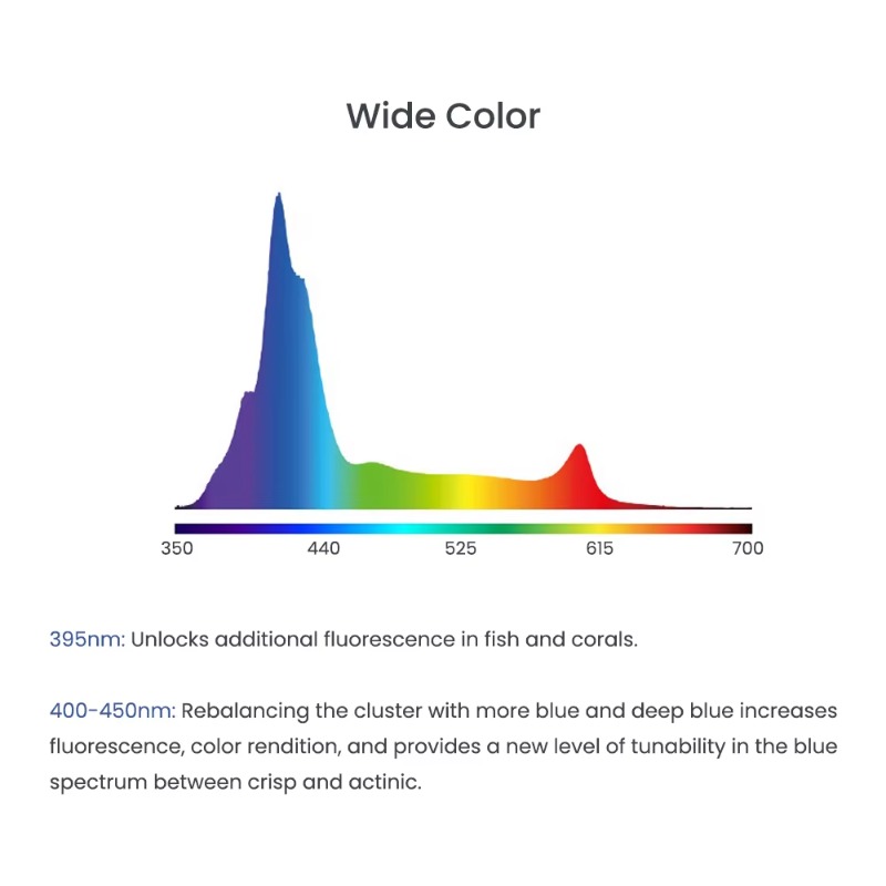 Blue 240W LEDs Full Spectrum W - Aquarium Blue Marine Reef recension och pris
