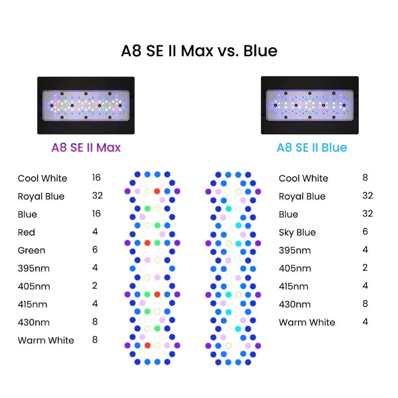 Blue 240W LEDs Full Spectrum W - Aquarium Blue Marine Reef recension och pris