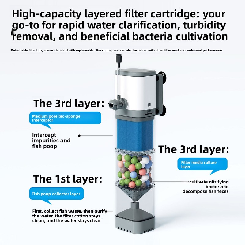 Built-in Aquarium Filter Inter - Marine Aquarium Wave Maker recension och pris