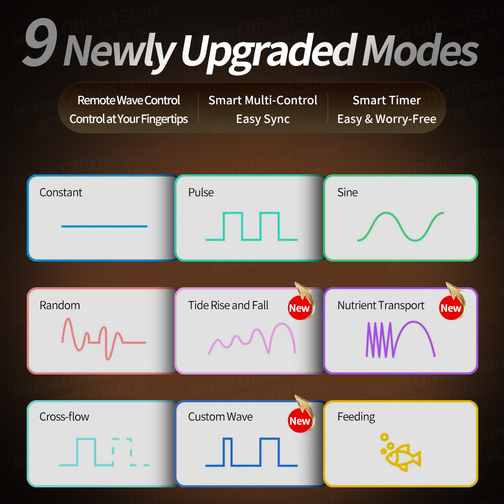 Jebao/Jecod GLW Series OTA Tec - Marine Aquarium Wave Maker recension och pris