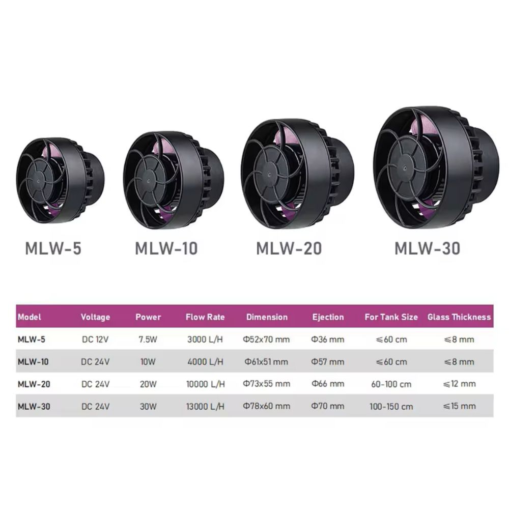 Jebao/Jecod MLW Series Aquariu - Marine Aquarium Wave Maker recension och pris