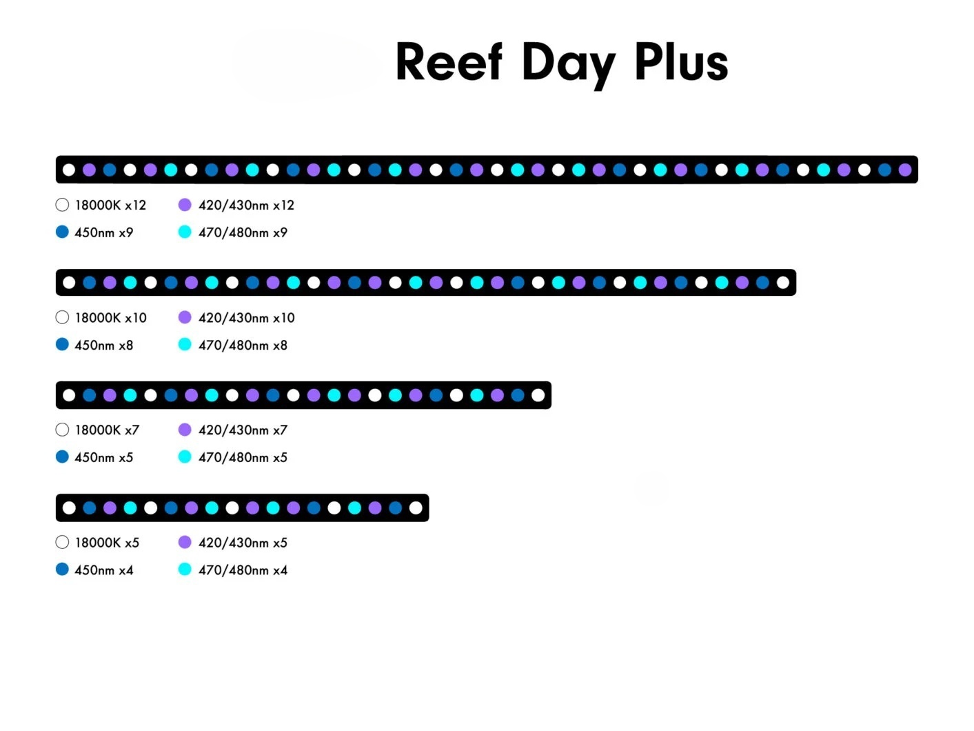 6w Aquarium Light Emitting Dio - Aquarium Marine Blue recension och pris